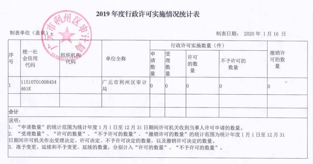 2019年广元各市州gdp_2020年广元地铁规划图(3)